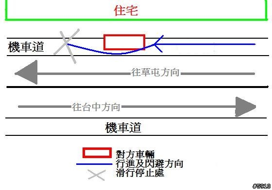 小弟出車禍了...想問一下版大們的意見