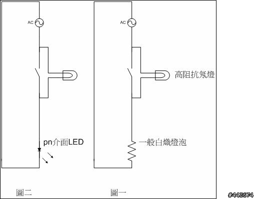 換裝E27 LED燈泡,壁上的指示燈開關就不亮了...