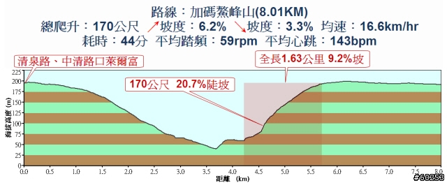 台中縣 清泉崗繞圈加碼鰲峰山