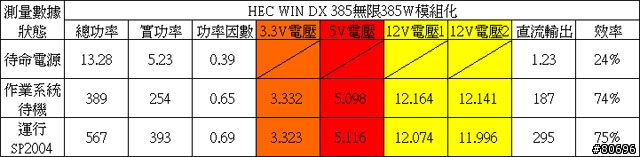 HEC WIN DX無限385W模組化電源供應器簡介及測試