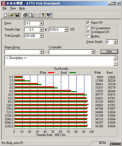OCZ CORE系列128GB SSD固態硬碟簡介及測試