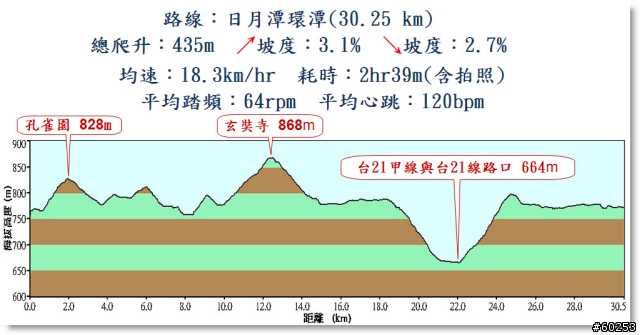 南投縣 魚池鄉 日月潭環湖