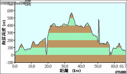 【路線】烏來福山
