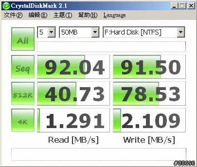 OCZ CORE系列128GB SSD固態硬碟簡介及測試