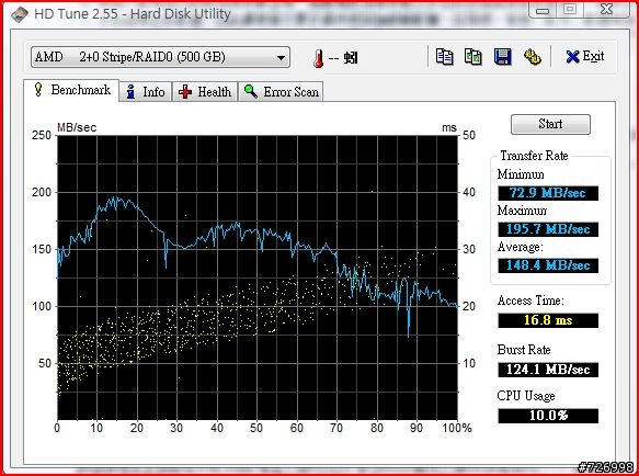 Gigabyte GA-MA790GP-DS4H 3D Mark分數再創IGP新紀錄