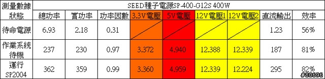 SEED種子電源350W/400W簡介及測試