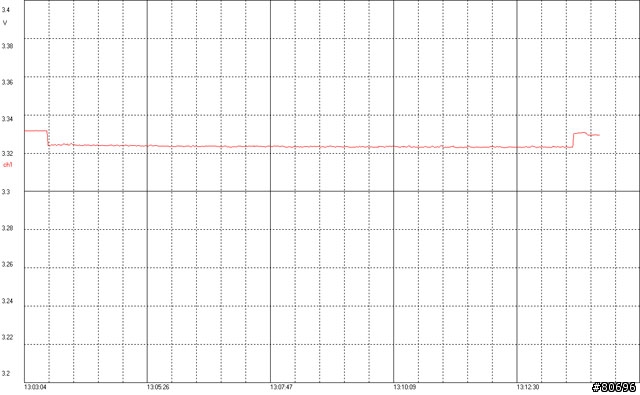 HEC WIN DX無限385W模組化電源供應器簡介及測試
