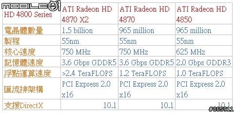 MSI 性能猛獸之ATI 4870X2降臨