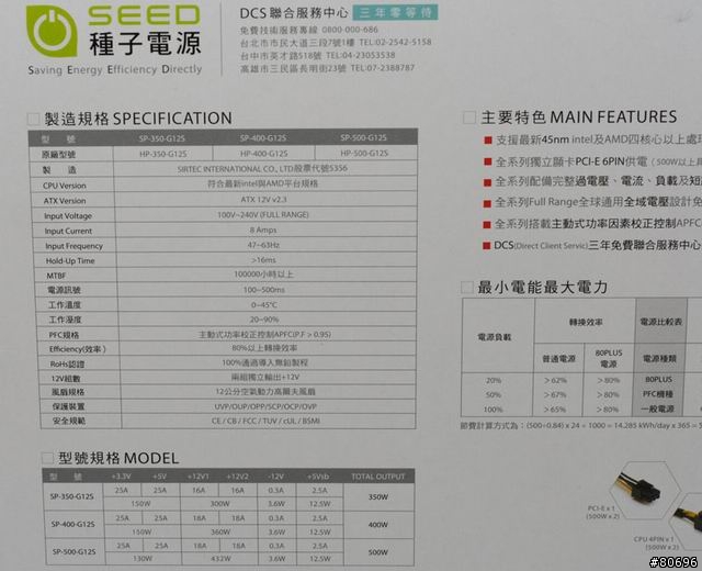 SEED種子電源350W/400W簡介及測試