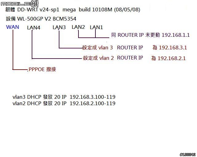 DD-WRT VLAN 劃分 --- WL-500GP V2