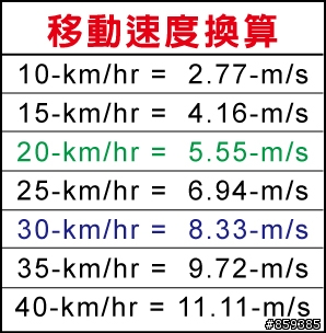 第二代進化版暴力級單車LED大燈測試**神兵進化,誰與爭鋒**