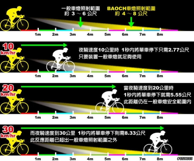 第二代進化版暴力級單車LED大燈測試**神兵進化,誰與爭鋒**