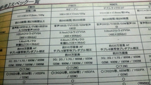 【docomo】907i 01A照片流出