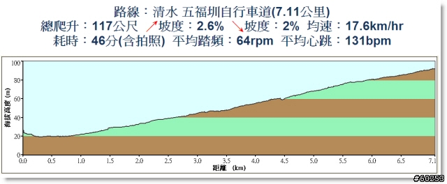 台中縣 清水鎮 五福圳自行車道
