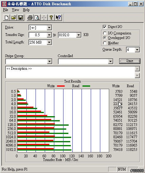 OCZ CORE系列128GB SSD固態硬碟簡介及測試