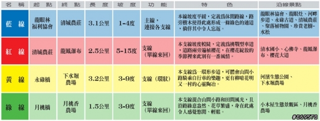 【活動】9/13(六)、914(日)南投中寮騎士節