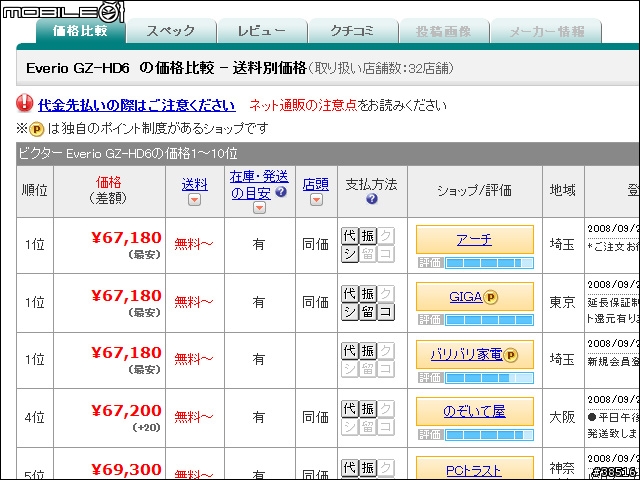 店家倒閉,自己把相機寄回日本維修的方法