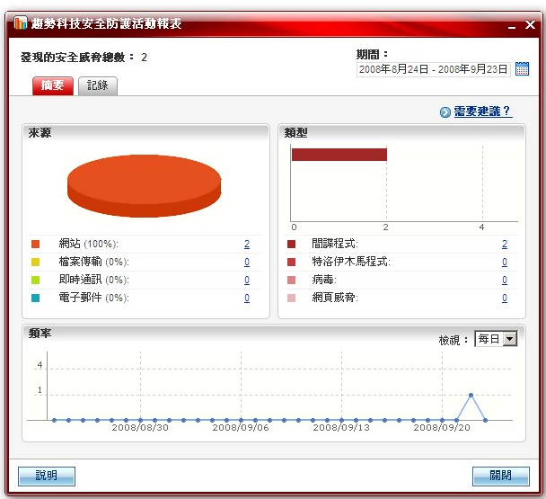 趨勢 TIS 2009試用心得 下篇