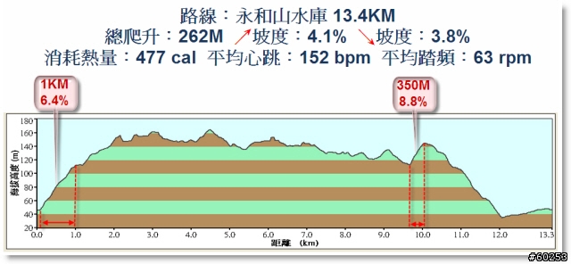 苗栗縣 永和山水庫