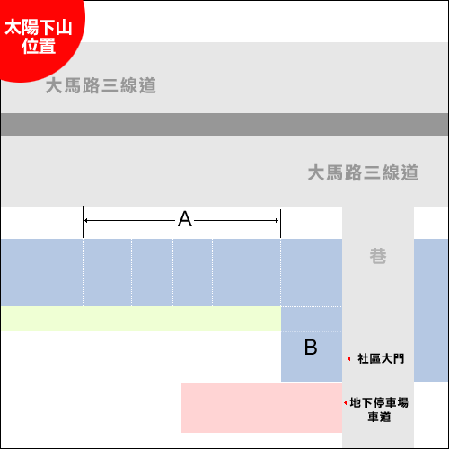 你會選擇哪個位子的房子?