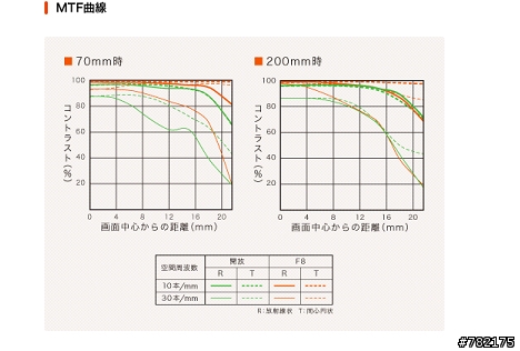 SONY α system 與我的攝影之路(文爆長 圖爆多 有A900開箱及不專業鏡頭試拍測試還有A100+人像不專業鏡頭試拍測試 不喜誤入)