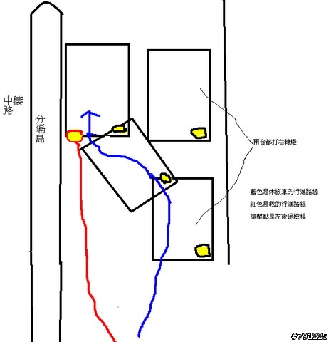 車禍賠償問題?責任歸屬?(補上圖片)