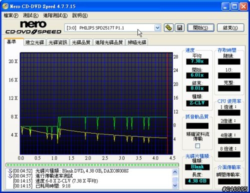 Philips SPD2517BD 22X DVD-RW測試心得
