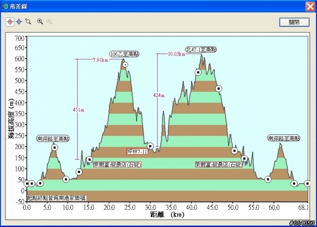 【私下約騎】2008-10-19(日) 石碇‧106乙‧坪林‧北47-1
