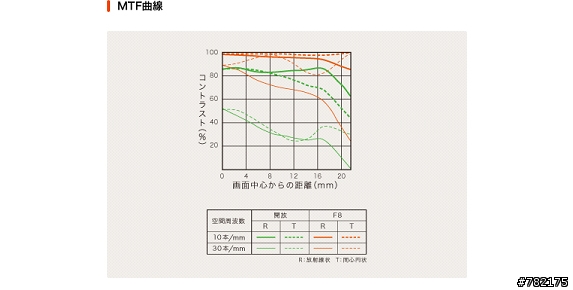 SONY α system 與我的攝影之路(文爆長 圖爆多 有A900開箱及不專業鏡頭試拍測試還有A100+人像不專業鏡頭試拍測試 不喜誤入)