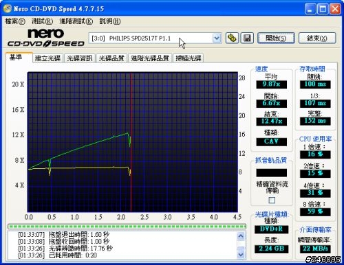 Philips SPD2517BD 22X DVD-RW測試心得