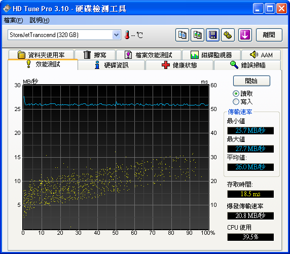 HD Tune Pro测Buffalo Mini Station與Transcend StoreJet 25M解讀!!