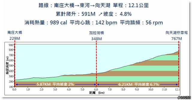 苗栗縣 向天湖