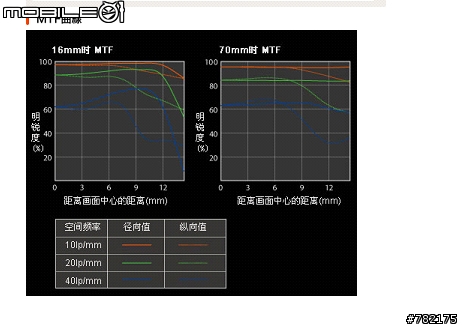 SONY α system 與我的攝影之路(文爆長 圖爆多 有A900開箱及不專業鏡頭試拍測試還有A100+人像不專業鏡頭試拍測試 不喜誤入)