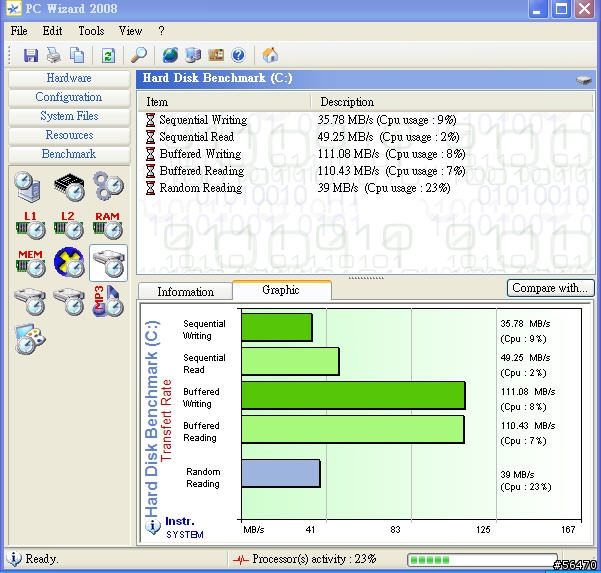 Eee PC 1000HD 80G XP CPU速度960.75Mhz直逼1G效能測試