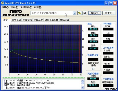 Philips SPD2517BD 22X DVD-RW測試心得