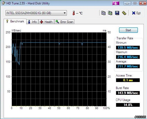 250mb/s的極速快感-Intel X25-M 80GB SSD