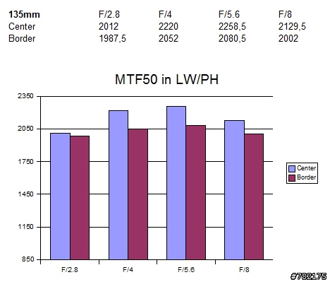 SONY α system 與我的攝影之路(文爆長 圖爆多 有A900開箱及不專業鏡頭試拍測試還有A100+人像不專業鏡頭試拍測試 不喜誤入)
