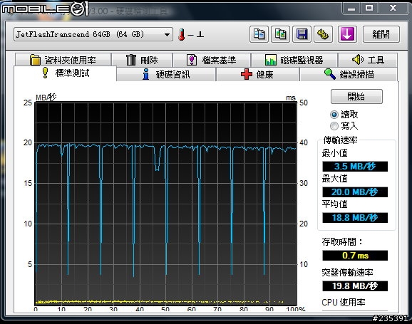 史上「最大隻」的隨身碟:創見 JetFlash V20 64GB