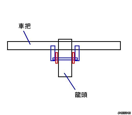 登山車胡搞瞎搞之硬上休息把