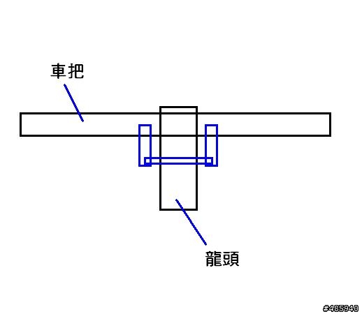 登山車胡搞瞎搞之硬上休息把