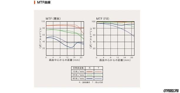 SONY α system 與我的攝影之路(文爆長 圖爆多 有A900開箱及不專業鏡頭試拍測試還有A100+人像不專業鏡頭試拍測試 不喜誤入)