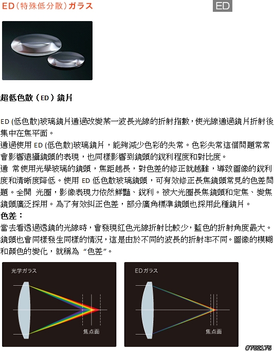 SONY α system 與我的攝影之路(文爆長 圖爆多 有A900開箱及不專業鏡頭試拍測試還有A100+人像不專業鏡頭試拍測試 不喜誤入)