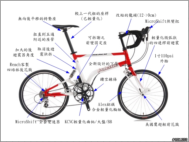 Reach SL (Super Light) 精實車初體驗