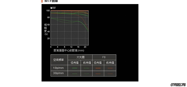 SONY α system 與我的攝影之路(文爆長 圖爆多 有A900開箱及不專業鏡頭試拍測試還有A100+人像不專業鏡頭試拍測試 不喜誤入)