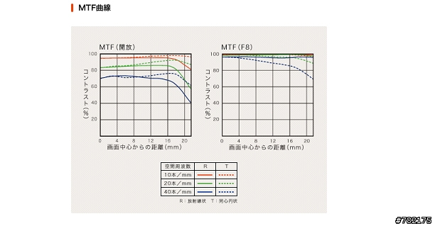 SONY α system 與我的攝影之路(文爆長 圖爆多 有A900開箱及不專業鏡頭試拍測試還有A100+人像不專業鏡頭試拍測試 不喜誤入)