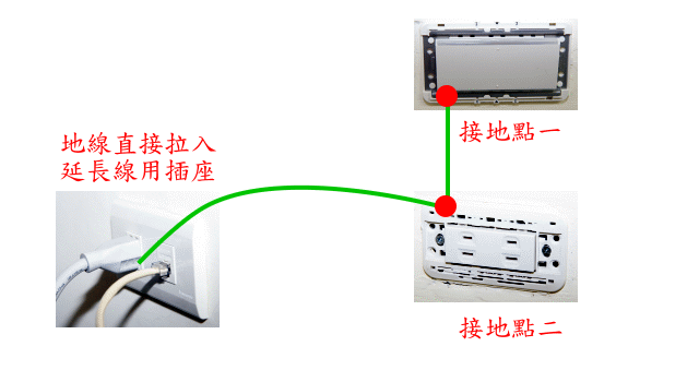解決電腦漏電實錄