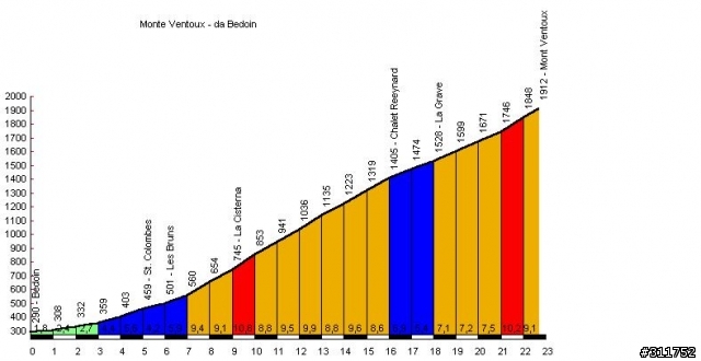 09 環法的決勝點~~普羅旺斯的巨人 Ventoux~~~