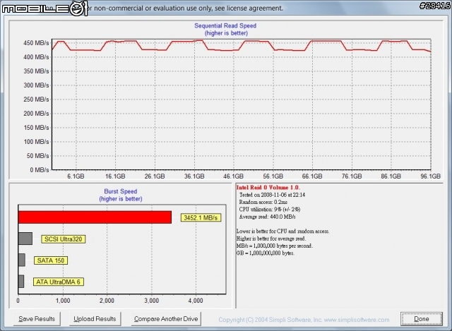 創見新版SSD 32G(MLC)4顆組RAID 0