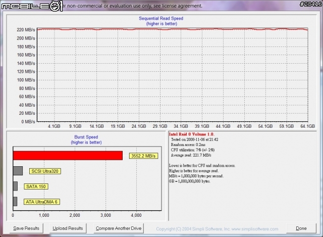 創見新版SSD 32G(MLC)4顆組RAID 0