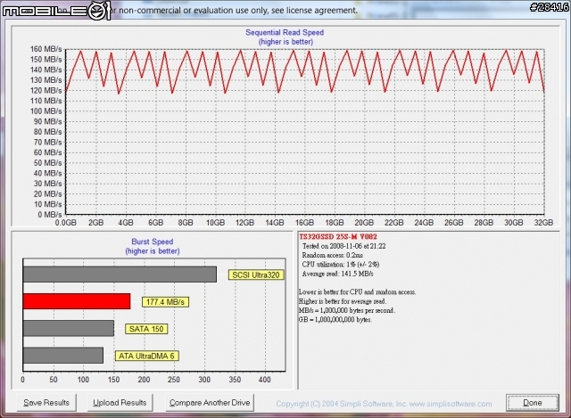 創見新版SSD 32G(MLC)4顆組RAID 0